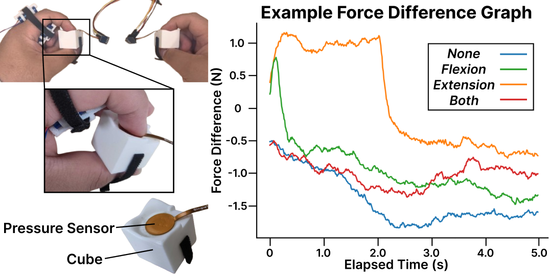 Third research result visualization